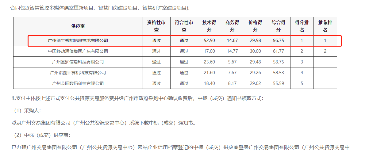 js555888金沙老牌官网喜提大标！ 智慧校园一卡通，助力广州市技师学院校园信息化建设